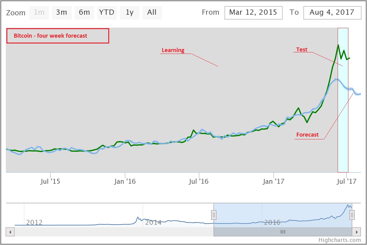 RODO: 5 faktów, o których musisz pamiętać, pracując w zdalnym/hybrydowym zespole