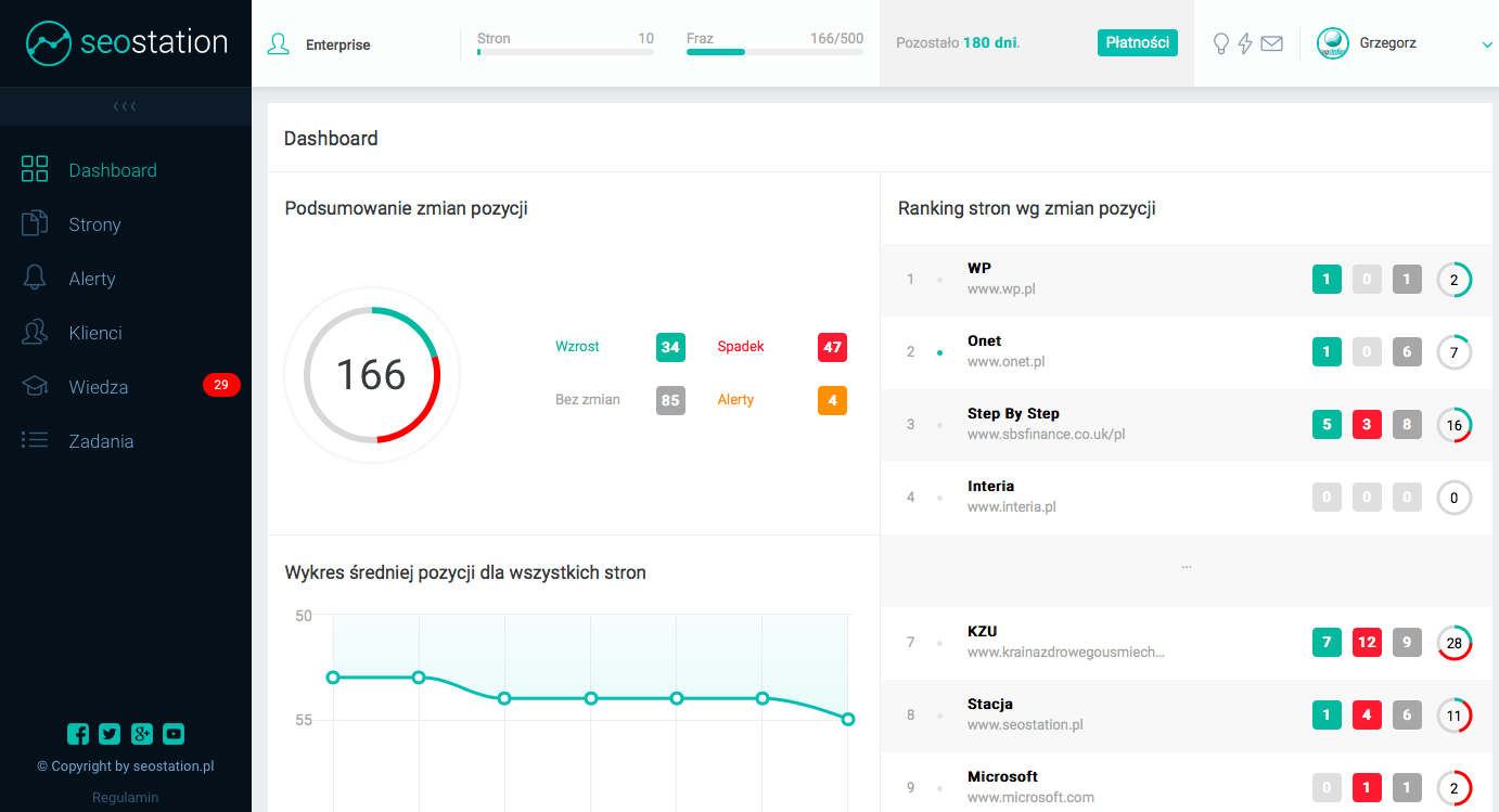 Lokalne pozycjonowanie strony WWW i monitorowanie fraz