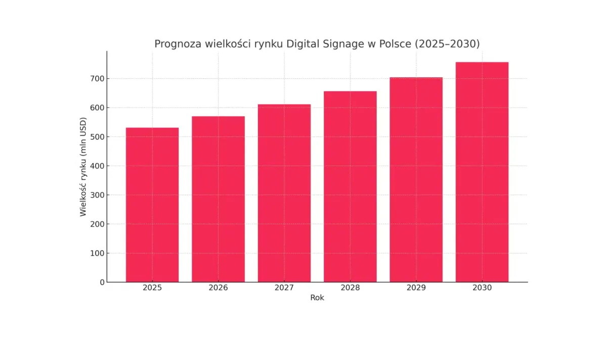 Digital signage - transient trend or permanent fixture?