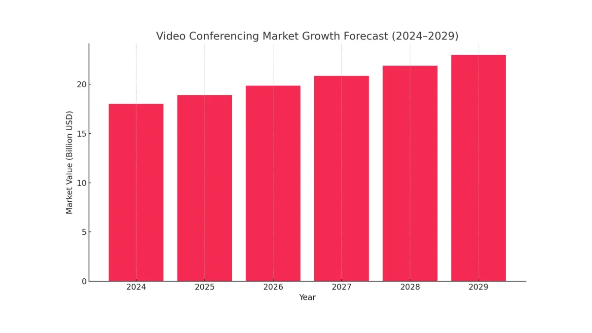 The $18bn video conferencing market is just beginning. Who will win the war for the meeting rooms of the future?