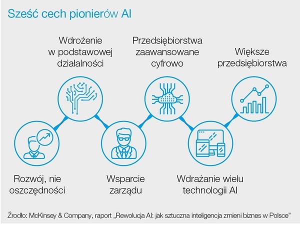 Jak podnieść ceny oprogramowania?
