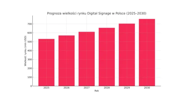 Digital signage - transient trend or permanent fixture?