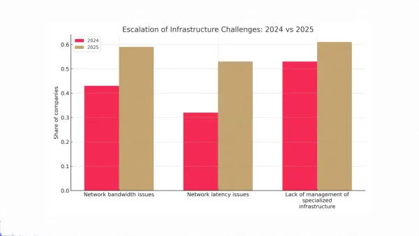 AI infrastructure in 2025: Ready for a revolution or doomed to fail? Findings from the Flexential report