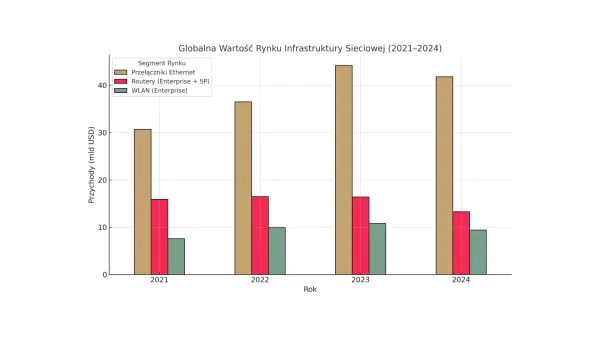 infrastruktura sieciowa