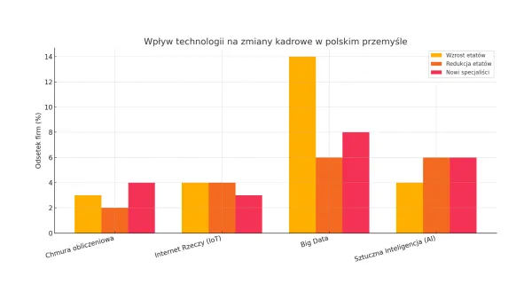 Nowa elita rynku pracy. Oto dlaczego specjaliści od Big Data i AI są na wagę złota
