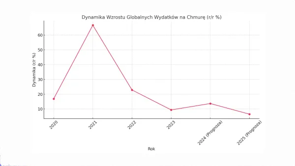 Paradygmat 'chmura za wszelką cenę' przechodzi do historii. Nadchodzi czas chmury za 'dobrą cenę'