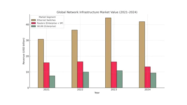 network infrastructure