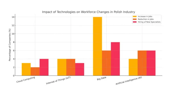 The new elite of the job market. Here's why Big Data and AI specialists are at a premium