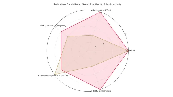 The crisis no one is talking about. 82% increase in AI gap is just the beginning