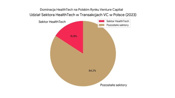 Healthtech