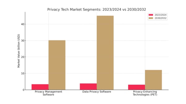 Privacy Tech market: how RODO and AI have created a new billion-dollar industry?