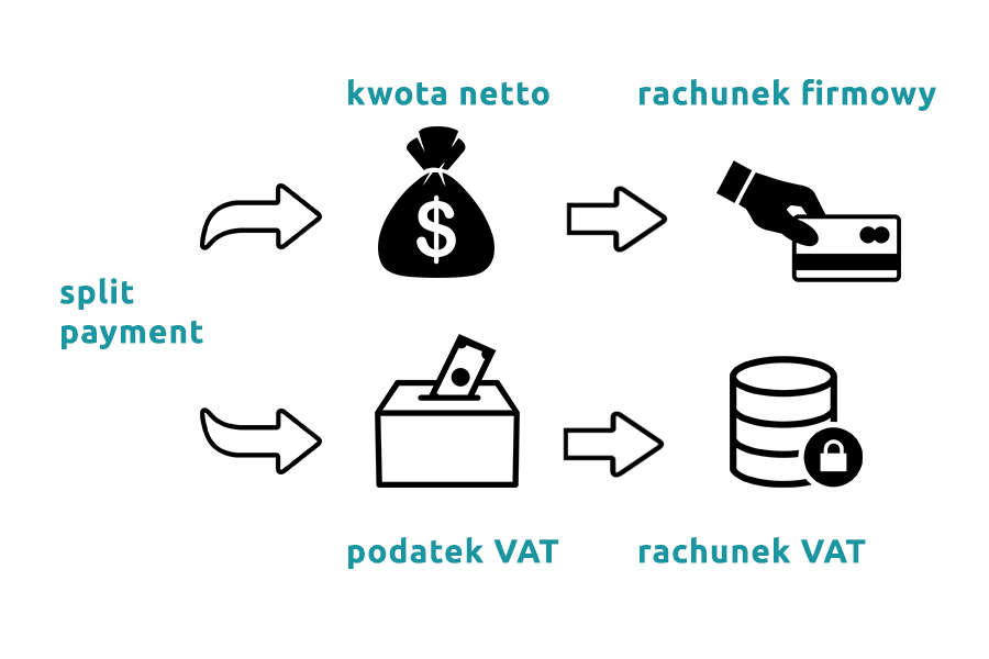 obowiazkowe-split-payment