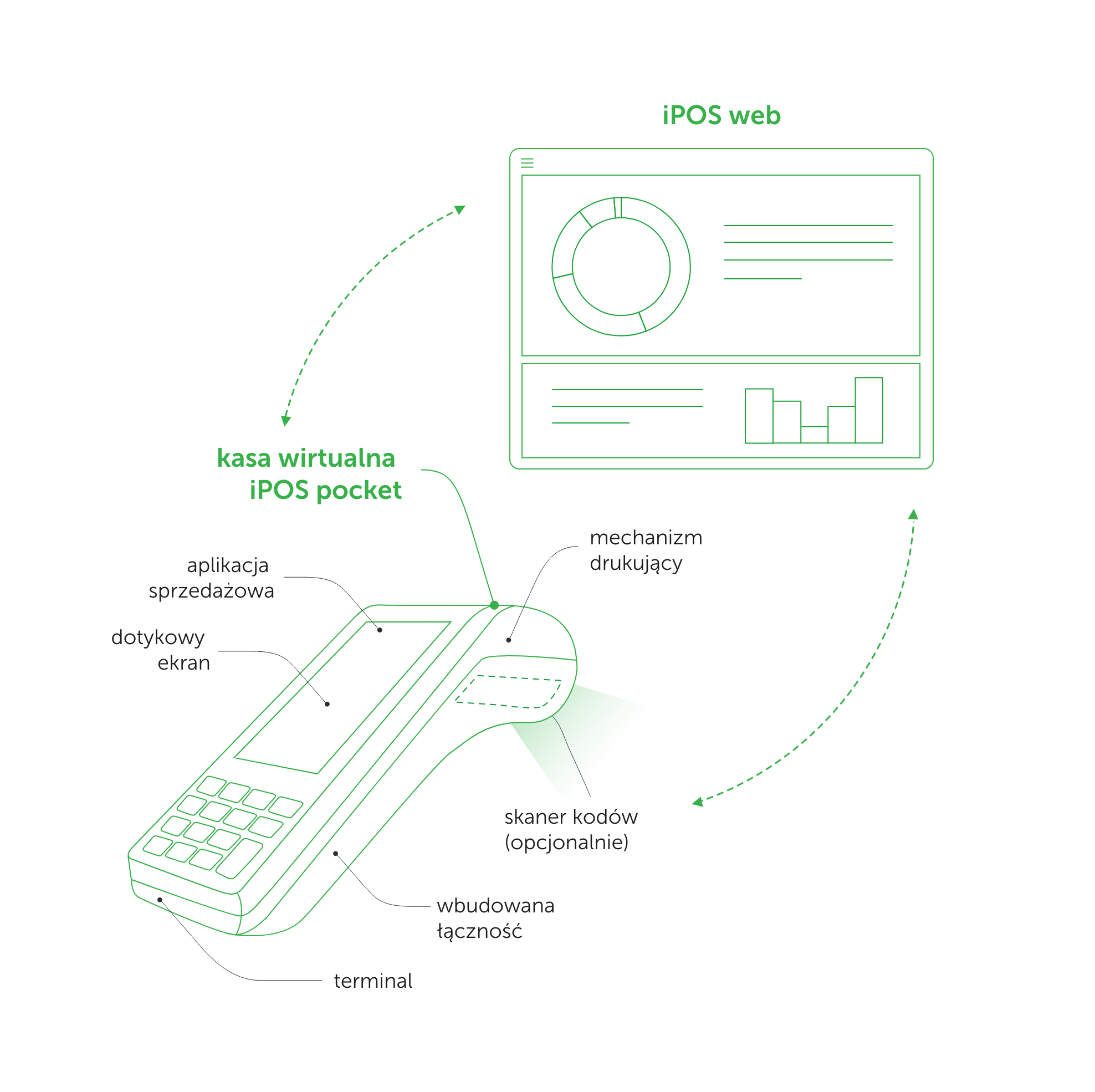 wirtualna kasa fiskalna