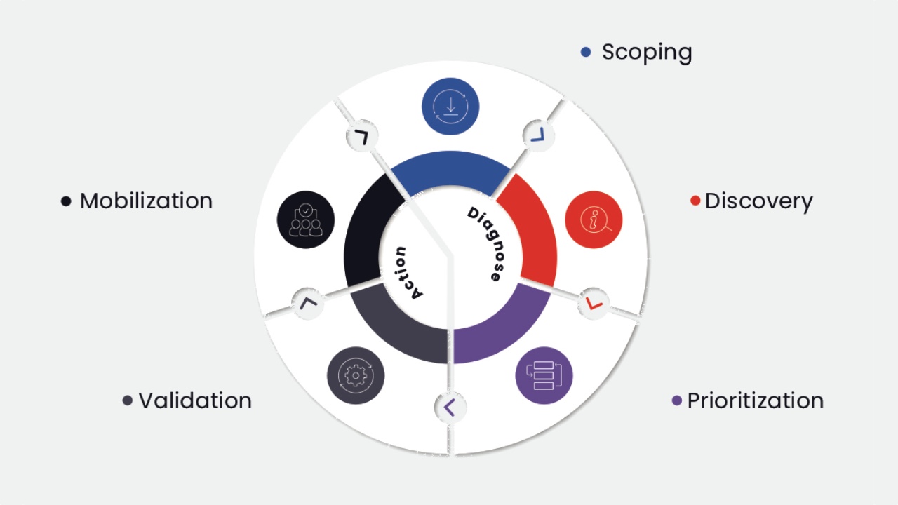 Gartner, cyberbezpieczeństwo