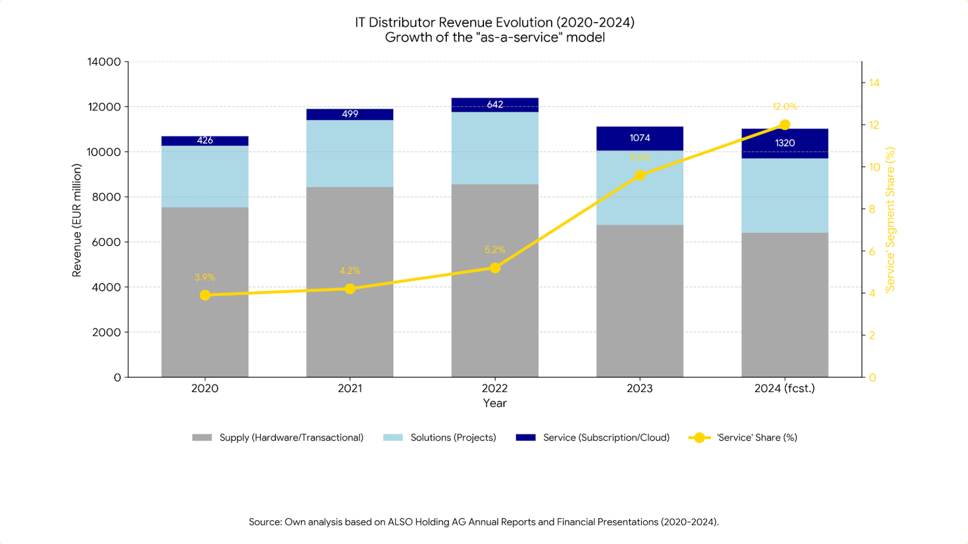 The end of the 'sell and forget' era. How the subscription economy is quietly redefining the IT channel